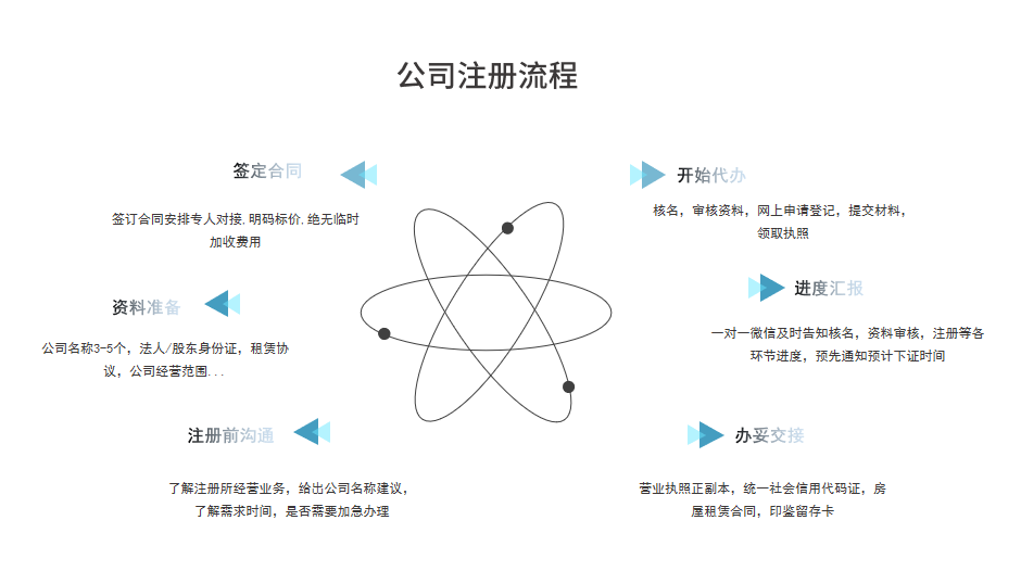 公司注册流程.png